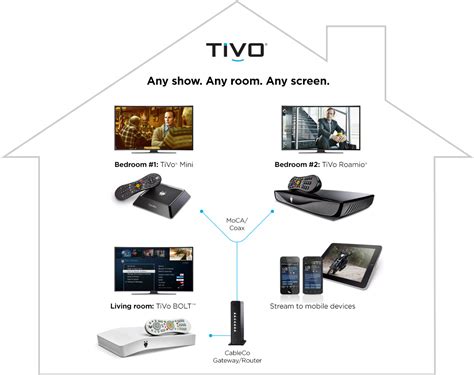 ti web sso login|Can i access my TiVo box online .